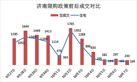 观望 懵圈 无奈 限购政策下济南楼市的众生相